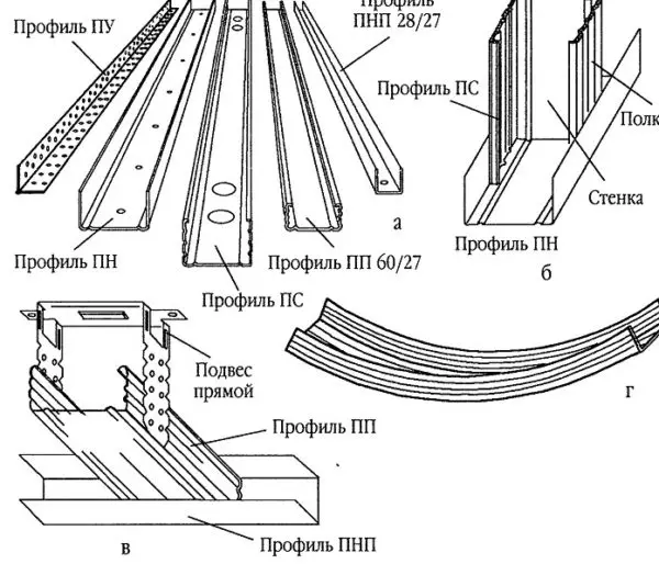 Profile for drywall (gypsum board): sizes and types, application