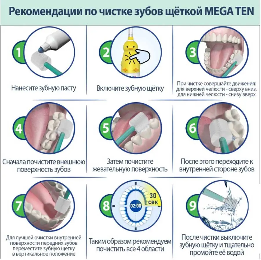 Rating of electric toothbrushes 2022, comparison of prices, characteristics TOP 20, how to choose
