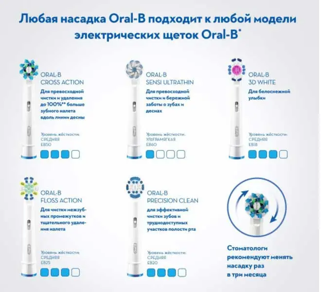 Rating of electric toothbrushes 2022, comparison of prices, characteristics TOP 20, how to choose
