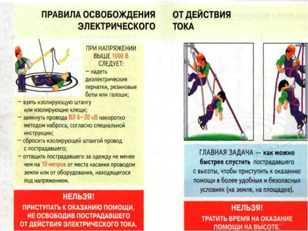 The effect of electric current on the human body