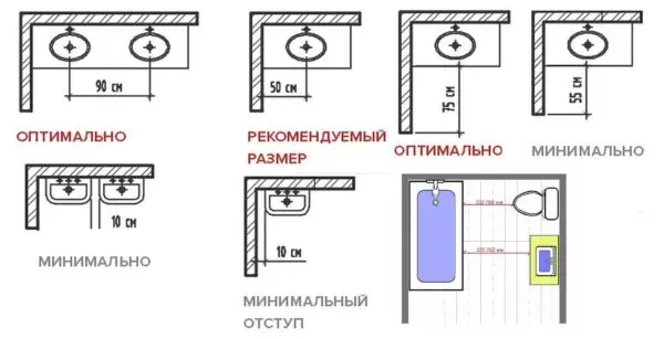 The height of the sink in the bathroom: according to the standard, the choice of level, types of sinks, their sizes