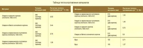 The size of ceramic bricks according to GOST, types, characteristics, marking