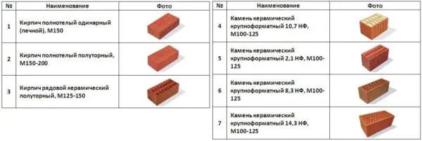 The size of ceramic bricks according to GOST, types, characteristics, marking