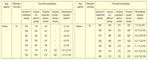 The size of ceramic bricks according to GOST, types, characteristics, marking