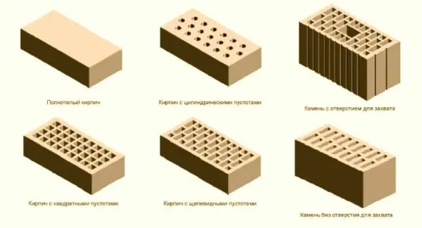 The size of ceramic bricks according to GOST, types, characteristics, marking