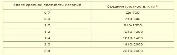The size of ceramic bricks according to GOST, types, characteristics, marking