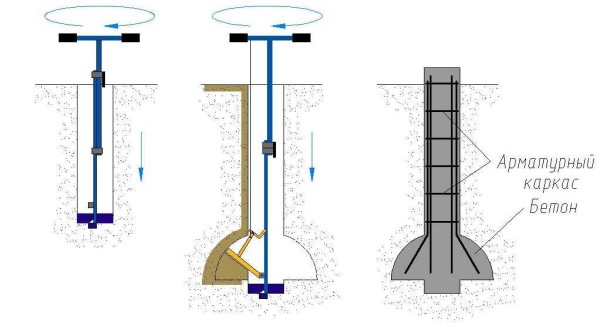 TISE foundation: we build with our own hands, technology, work with a drill