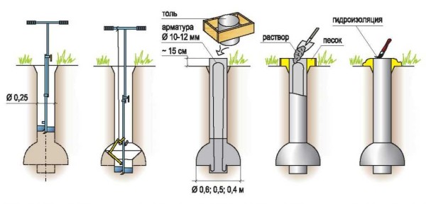 TISE foundation: we build with our own hands, technology, work with a drill