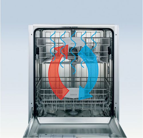 Types of drying in the dishwasher - which one to choose