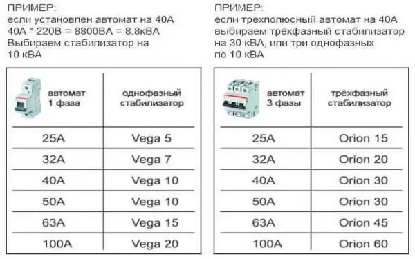 Voltage stabilizer 220 V for home, garden, gas boiler