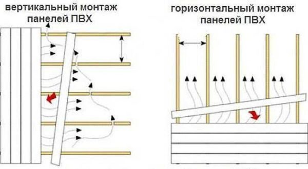 Wall decoration with plastic panels: mounting methods