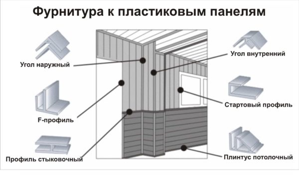 Wall decoration with plastic panels: mounting methods