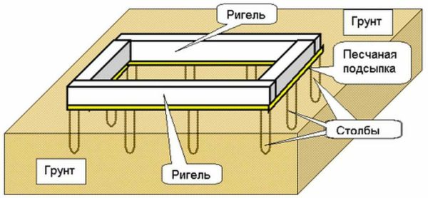 What is a crossbar in construction: definition, purpose, types