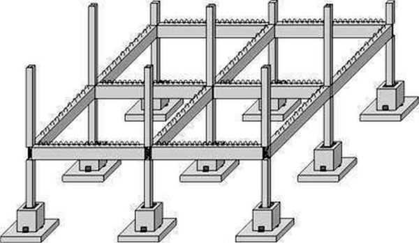 What is a crossbar in construction: definition, purpose, types