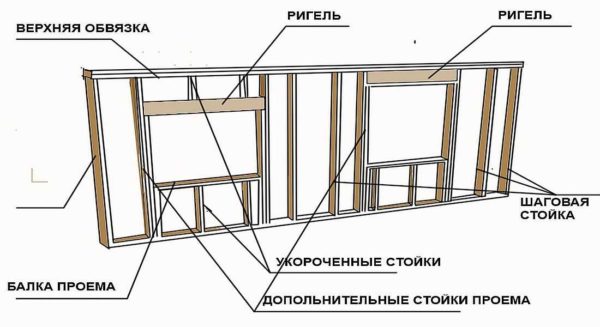 What is a crossbar in construction: definition, purpose, types