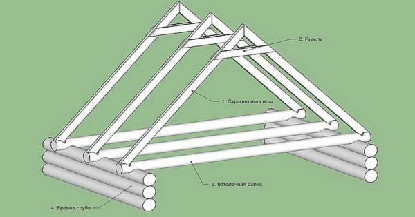 What is a crossbar in construction: definition, purpose, types