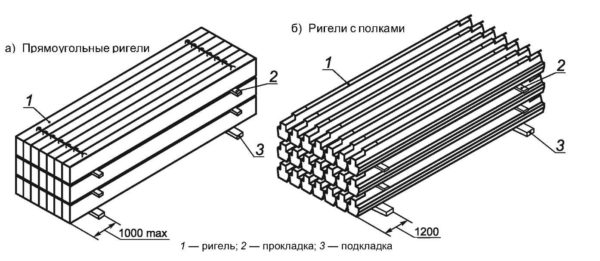 What is a crossbar in construction: definition, purpose, types