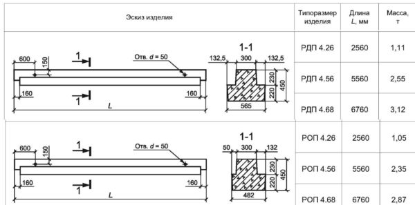 What is a crossbar in construction: definition, purpose, types