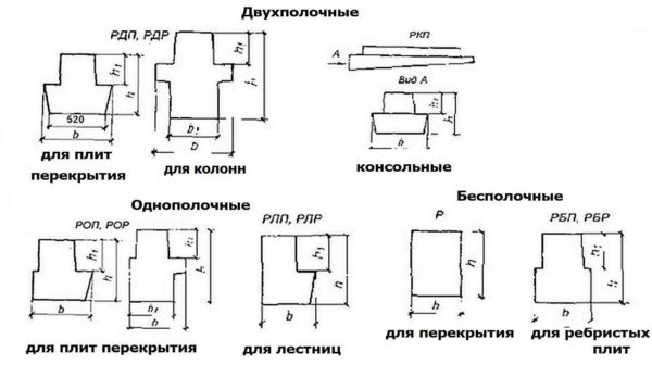 What is a crossbar in construction: definition, purpose, types