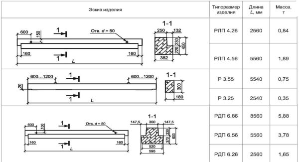 What is a crossbar in construction: definition, purpose, types