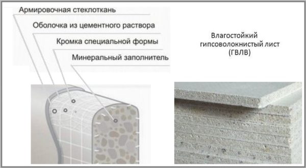 What is GVL and GKL: what is the difference, sheet sizes, types, which is better