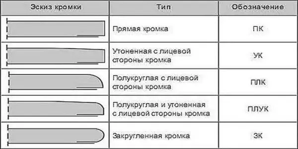 What is GVL and GKL: what is the difference, sheet sizes, types, which is better