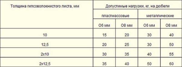 What is GVL and GKL: what is the difference, sheet sizes, types, which is better