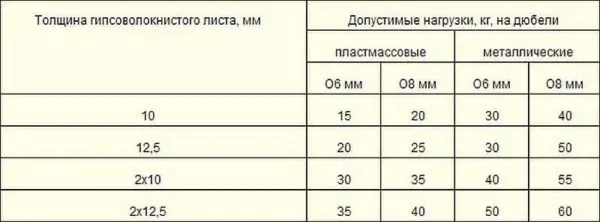 What is GVL and GKL: what is the difference, sheet sizes, types, which is better