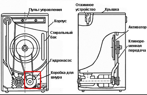 What to do if the semi-automatic washing machine does not work