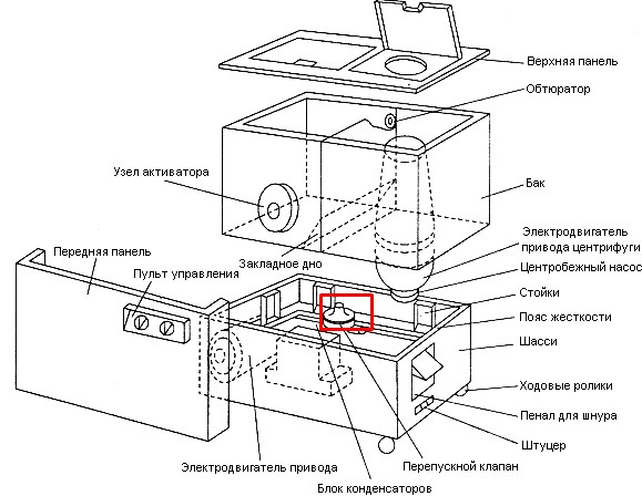 What to do if the semi-automatic washing machine does not work