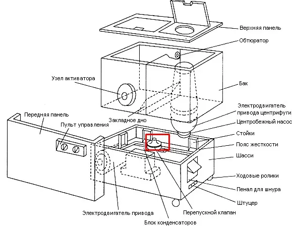 What to do if the semi-automatic washing machine does not work