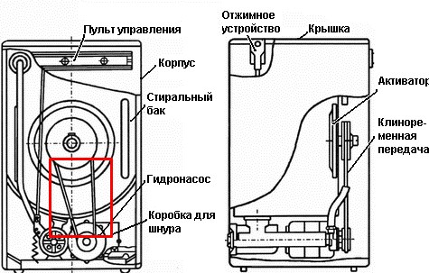 What to do if the semi-automatic washing machine does not work