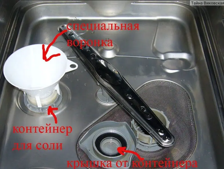 Why do you need salt in the dishwasher