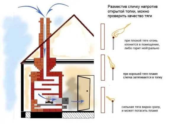 Why does the gas boiler go out