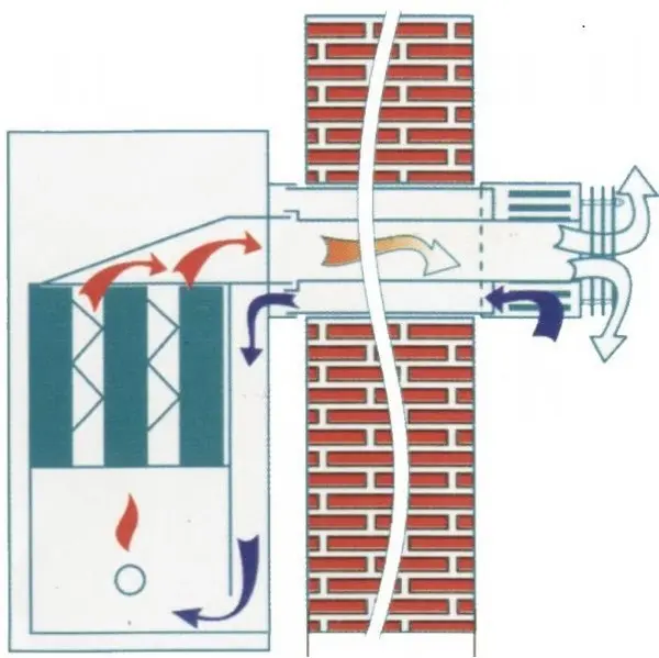Why does the gas boiler go out