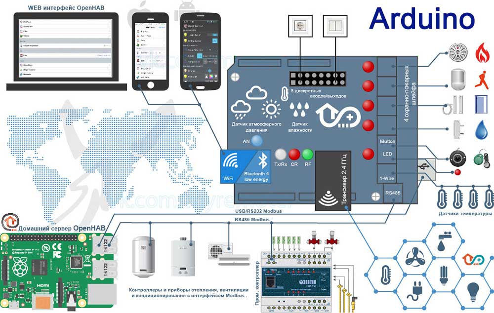 Yandex Alice smart home, device, setup, how it works and features, how to connect, control, compatibility with other devices