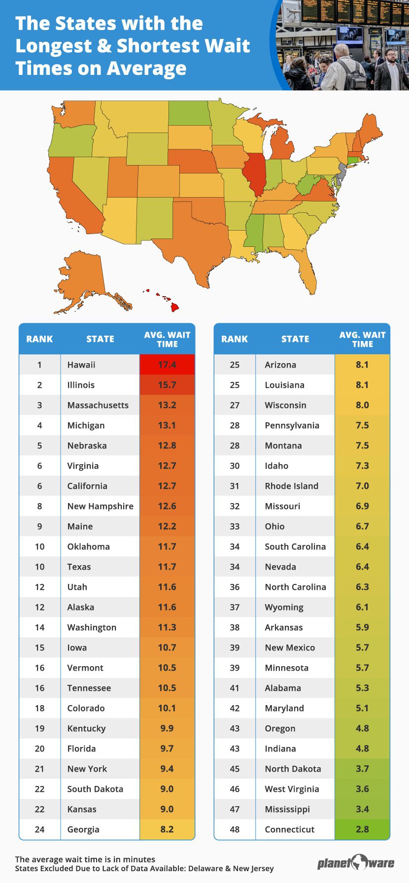 Analysis: The U.S. Airports That Keep You Waiting