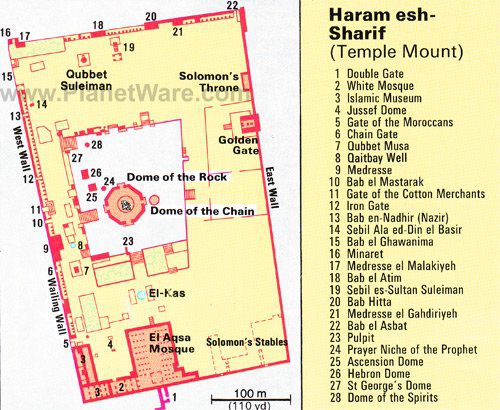 Exploring Haram al-Sharif (Temple Mount): A Visitors Guide