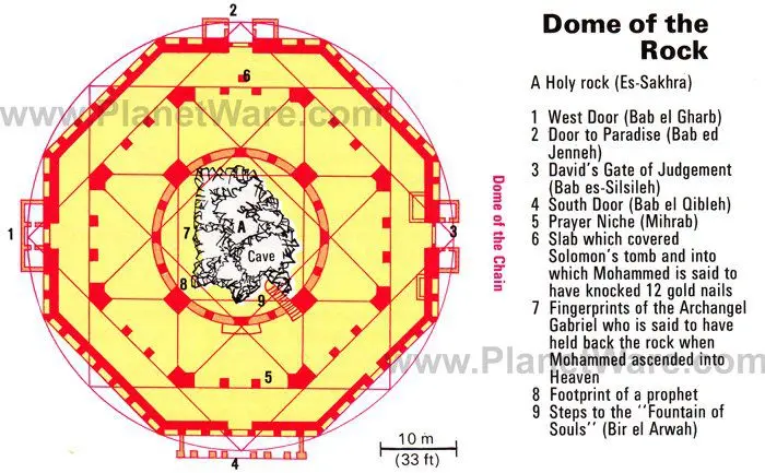 Exploring Haram al-Sharif (Temple Mount): A Visitors Guide