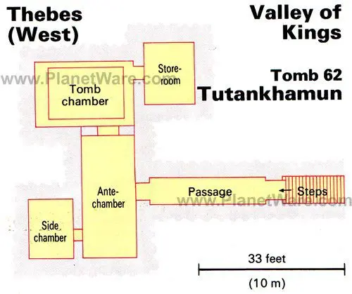 Exploring the Valley of the Kings: A Visitors Guide