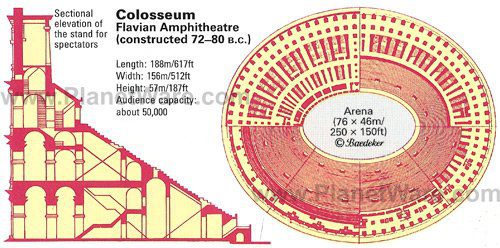 Visiting the Colosseum: Highlights