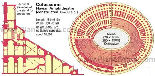 Visiting the Colosseum: Highlights